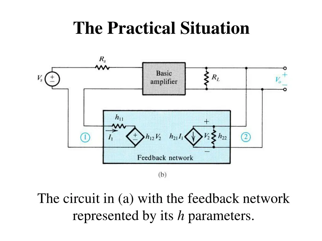 the practical situation 1