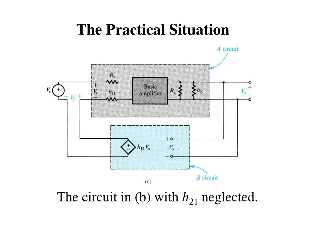 the practical situation 2