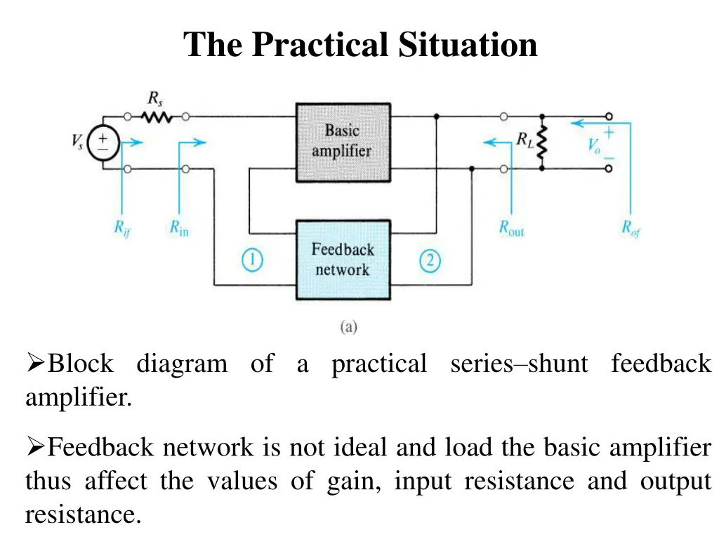 the practical situation