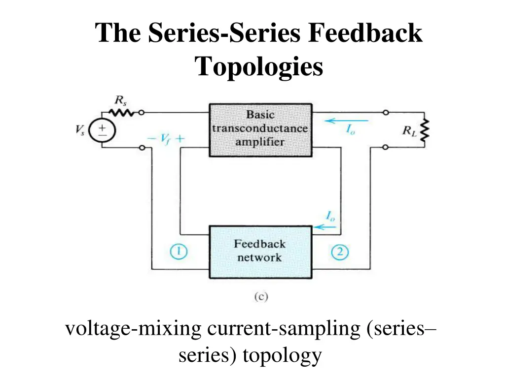 the series series feedback topologies