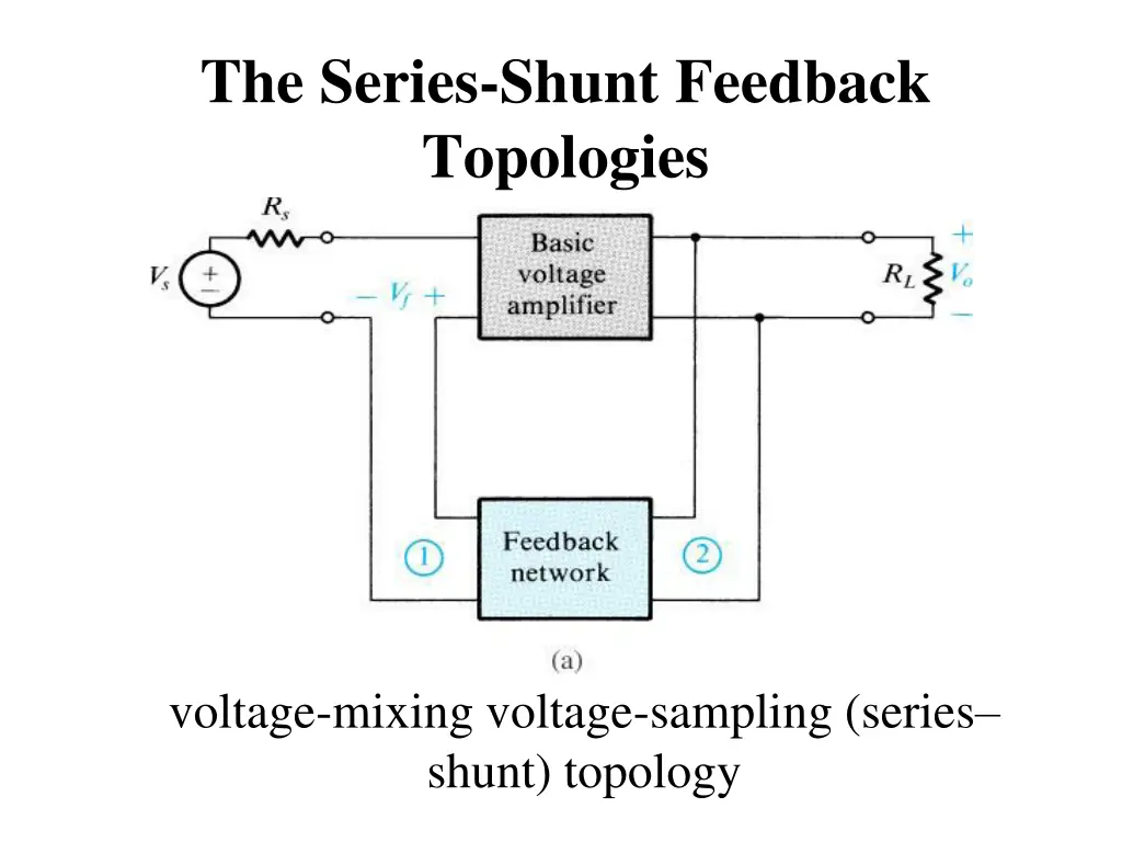 the series shunt feedback topologies