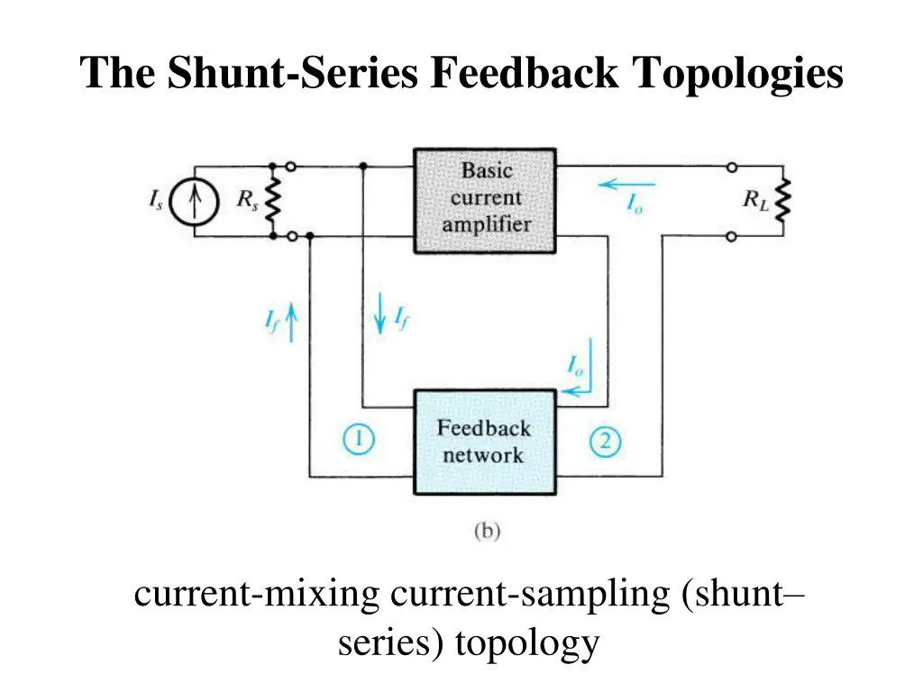 the shunt series feedback topologies