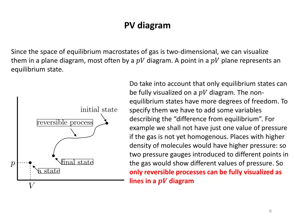 pv diagram