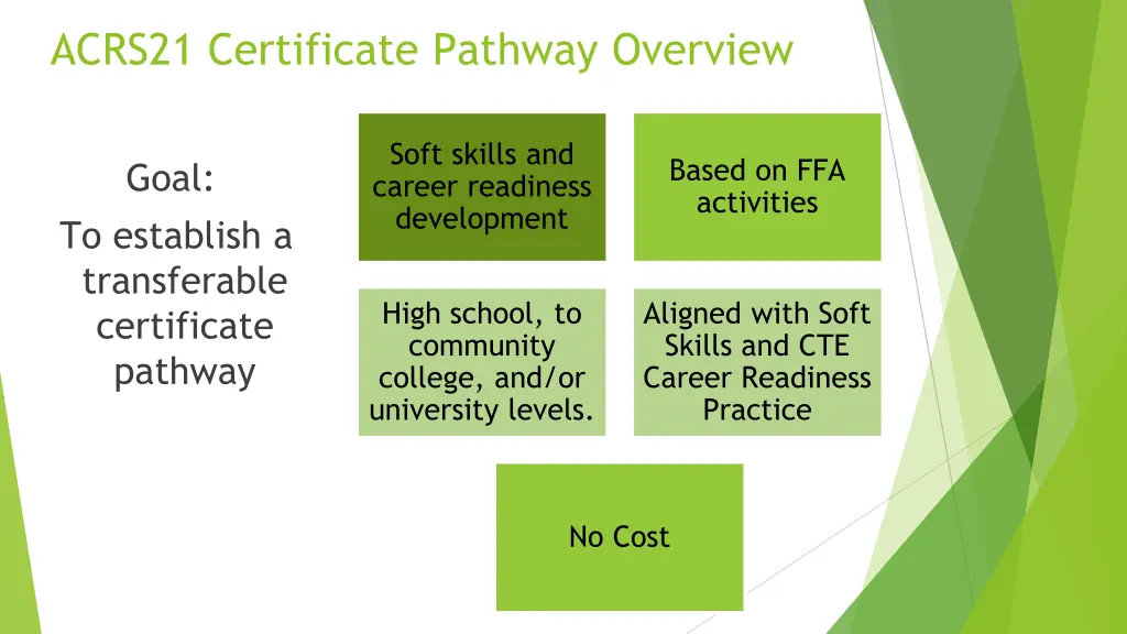 acrs21 certificate pathway overview