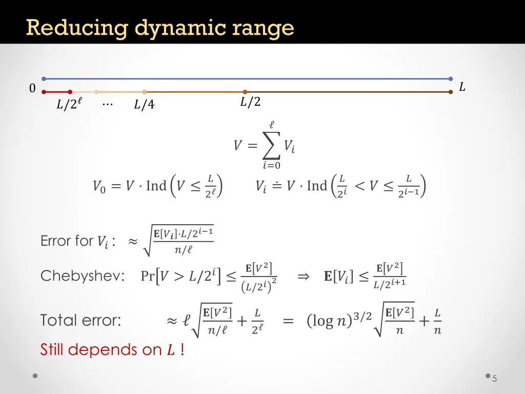 reducing dynamic range