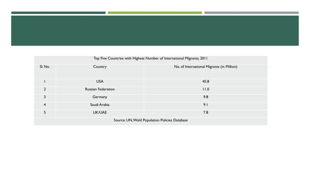 top five countries with highest number