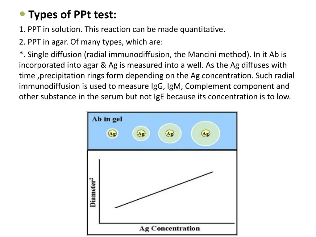 types of ppt test 1 ppt in solution this reaction