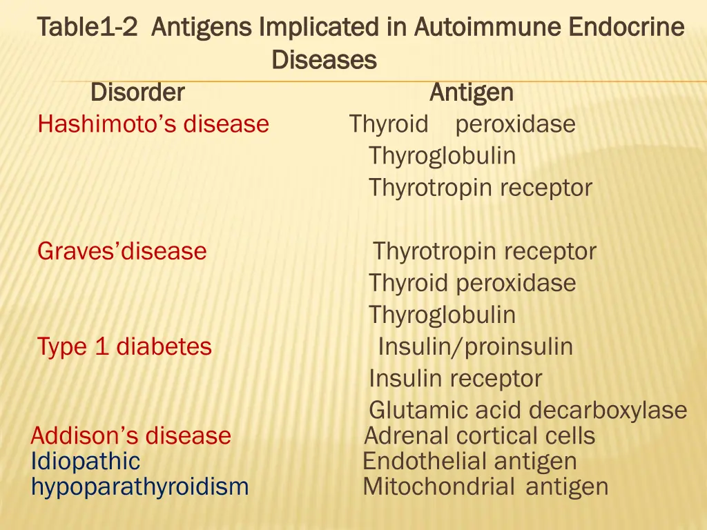 table1 table1 2 antigens implicated in autoimmune