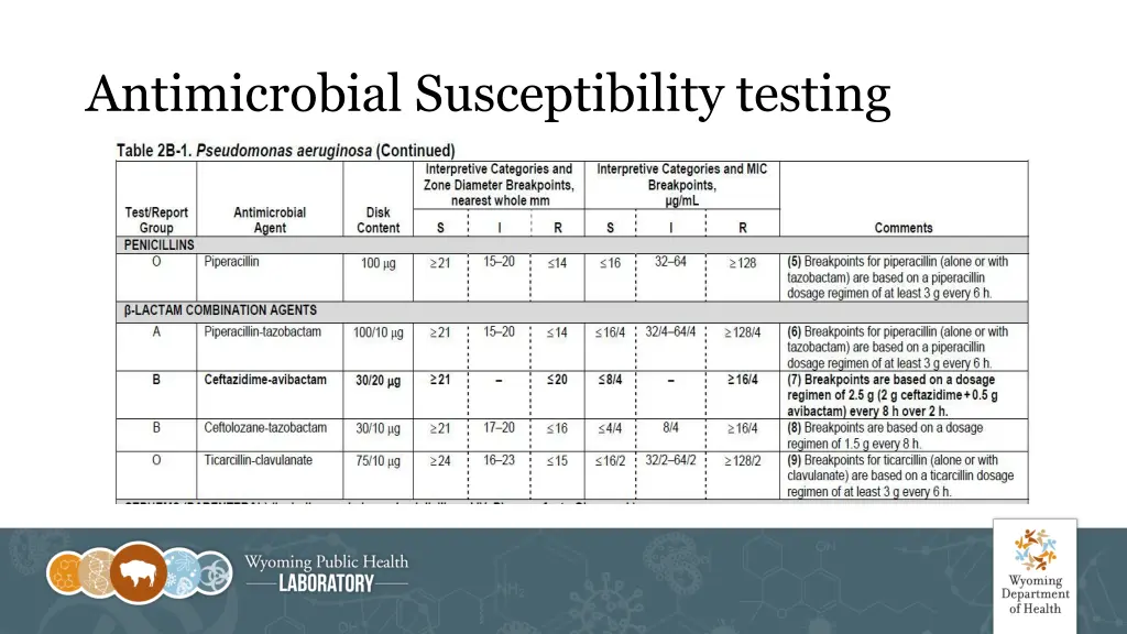 antimicrobial susceptibility testing 4