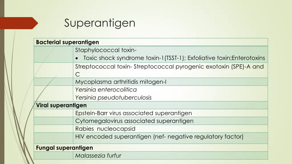 superantigen