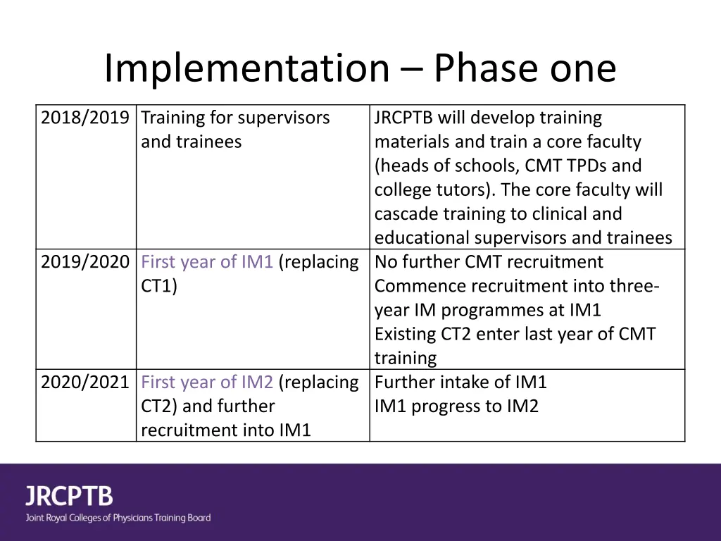 implementation phase one