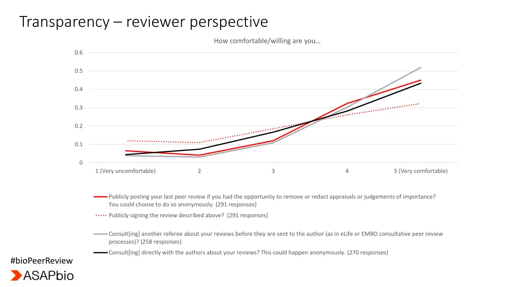 transparency reviewer perspective