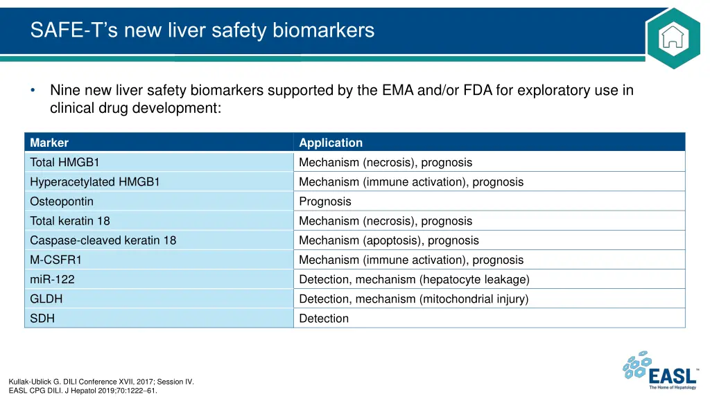 safe t s new liver safety biomarkers