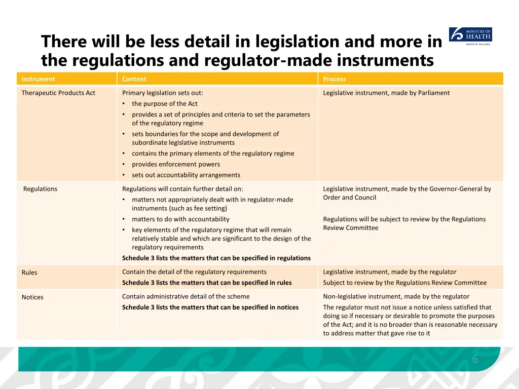 there will be less detail in legislation and more