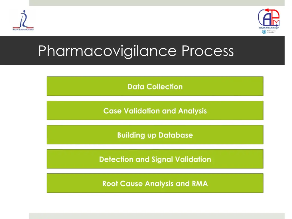 pharmacovigilance process