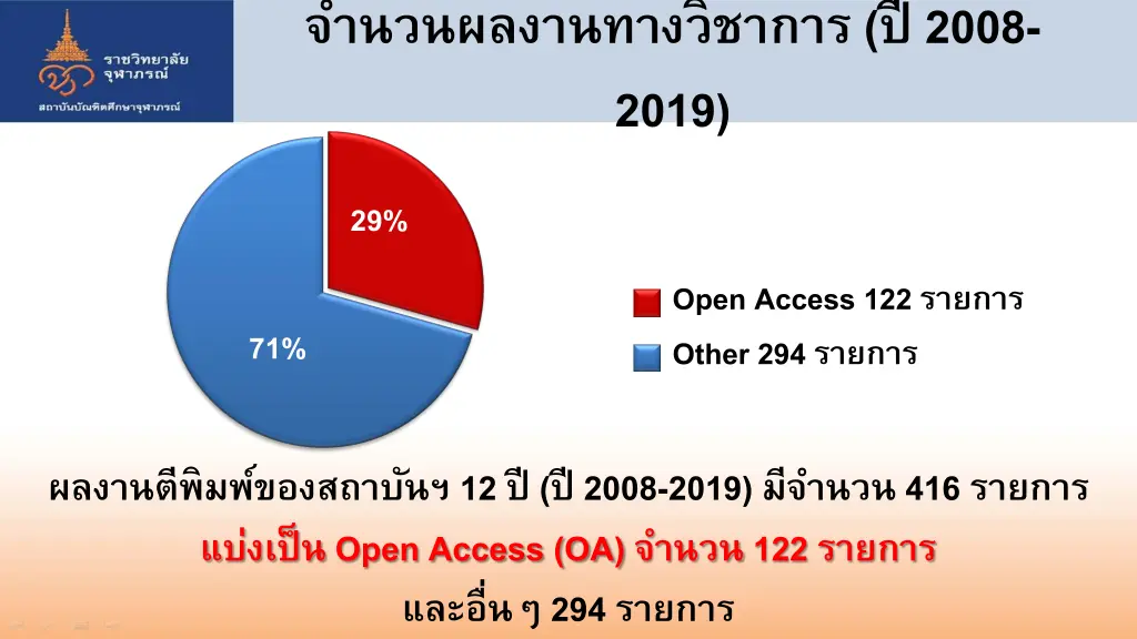 2008 2019