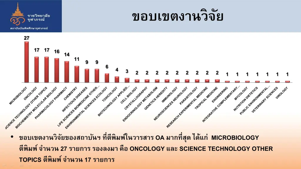 slide7