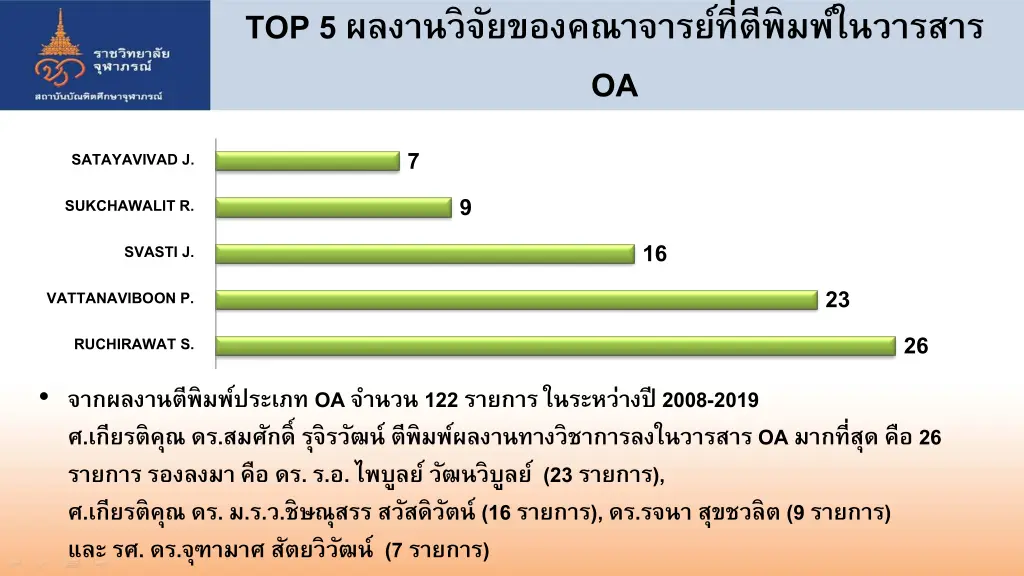 top 5 oa