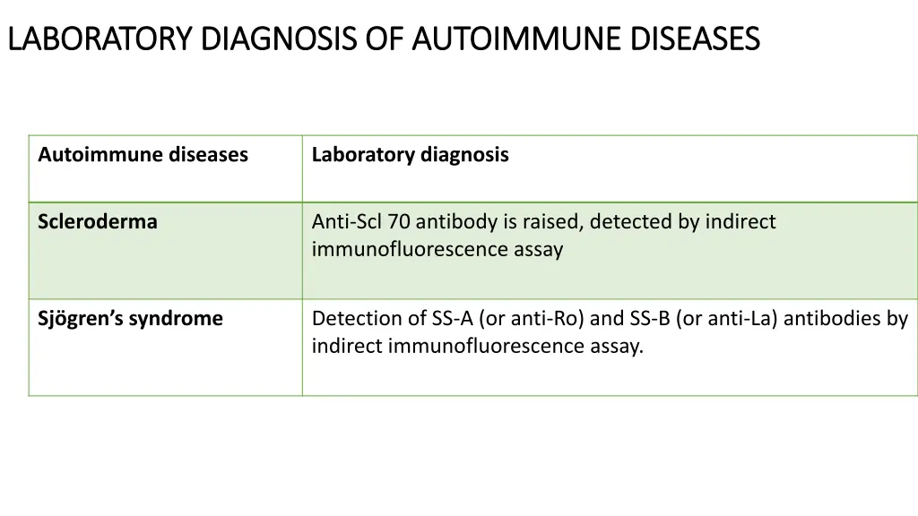 laboratory diagnosis of autoimmune diseases 2