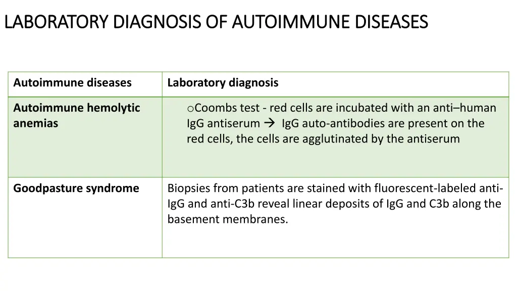 laboratory diagnosis of autoimmune diseases