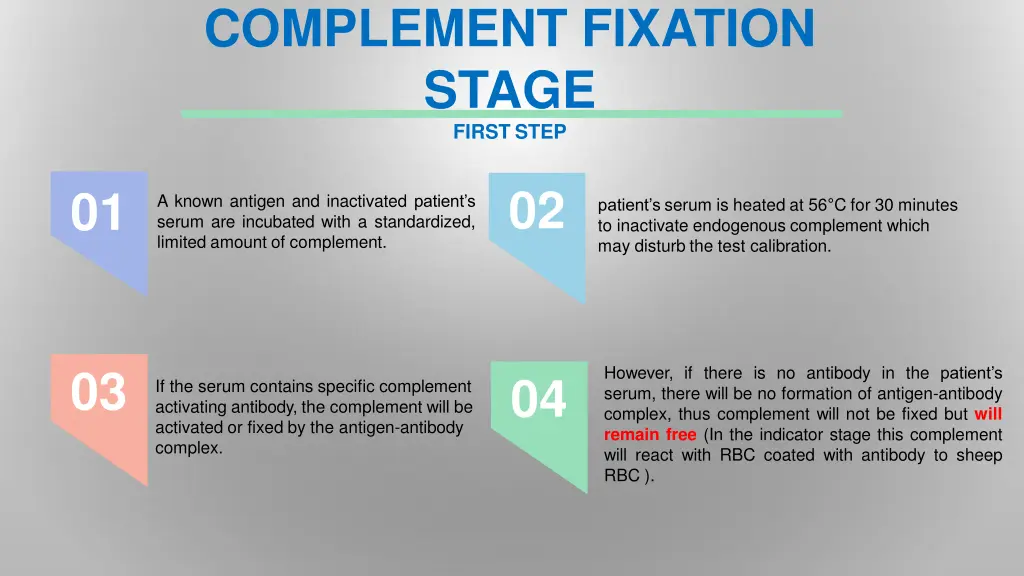 complement fixation stage first step