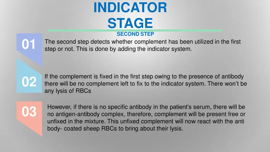 indicator stage second step