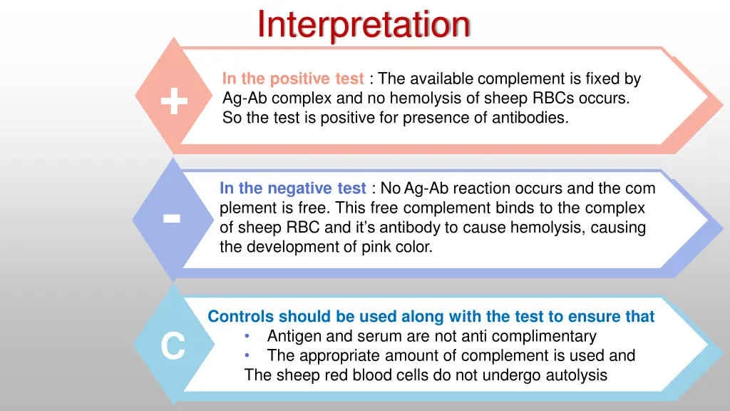 interpretation