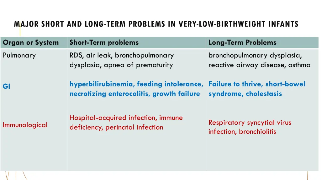 major short and long term problems in very