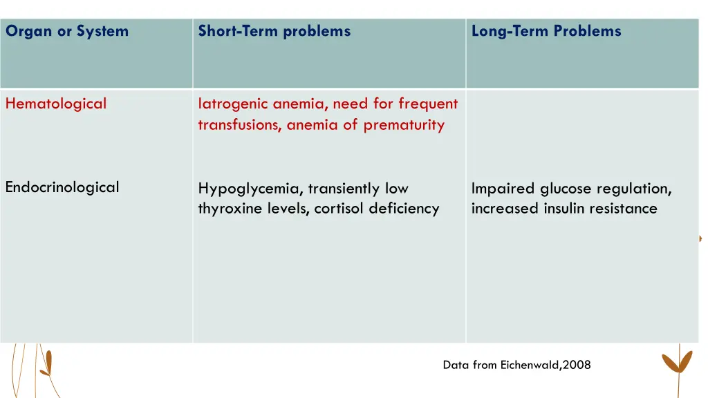 organ or system 1