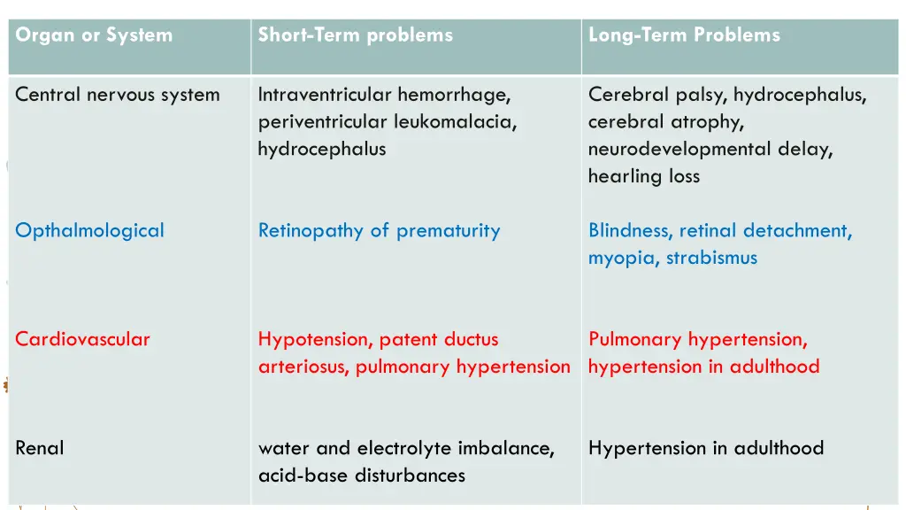 organ or system