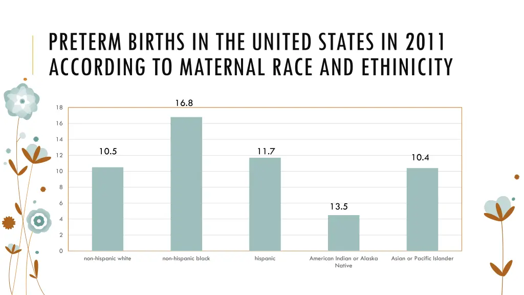 preterm births in the united states in 2011