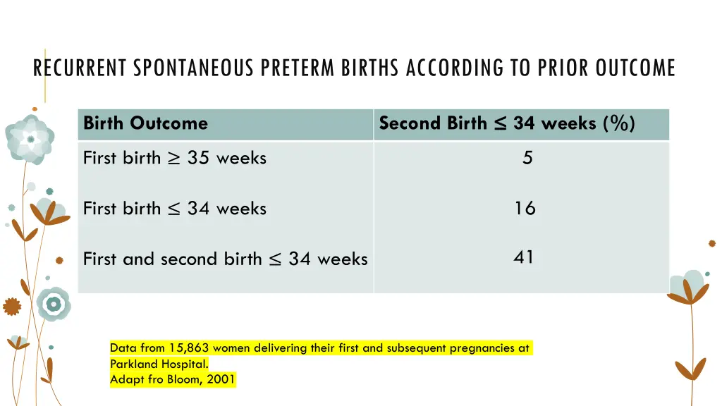 recurrent spontaneous preterm births according