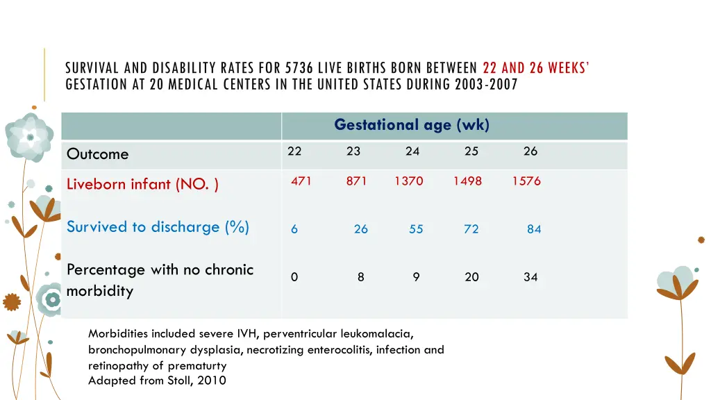 survival and disability rates for 5736 live