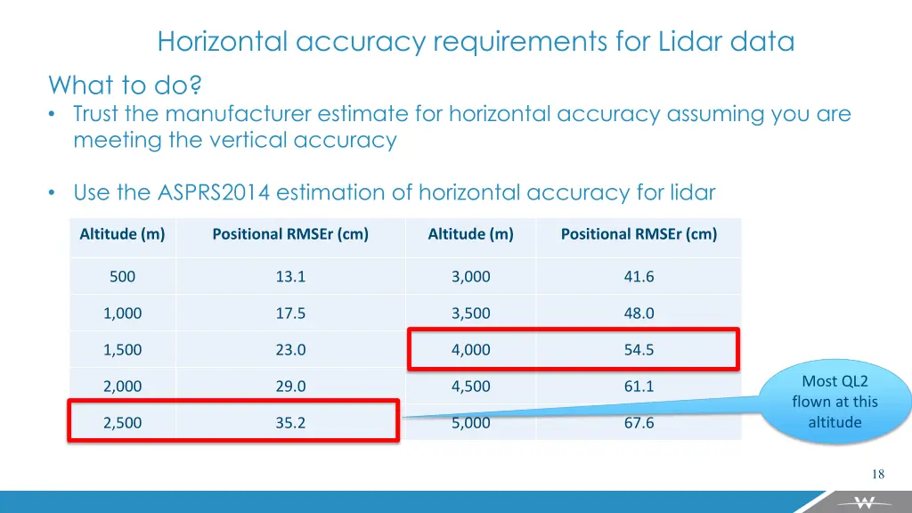 horizontal accuracy requirements for lidar data