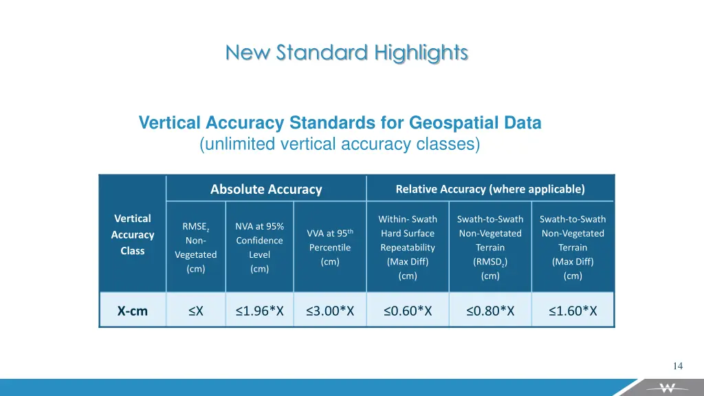 new standard highlights 1