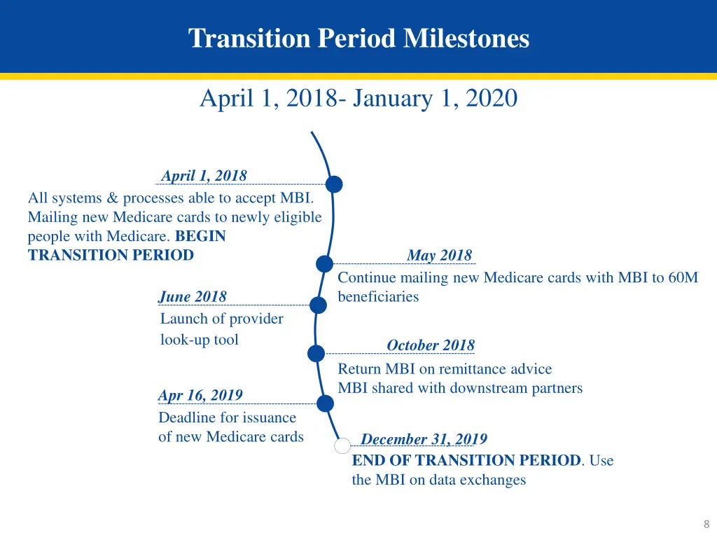 transition period milestones