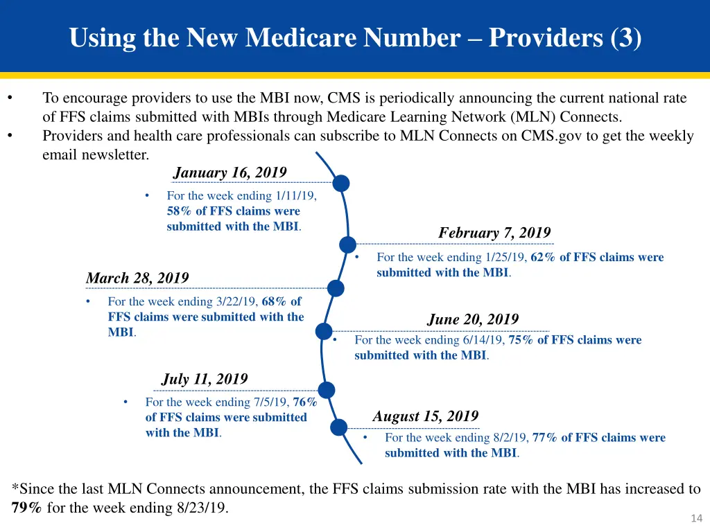 using the new medicare number providers 3