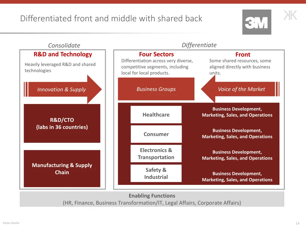 differentiated front and middle with shared back