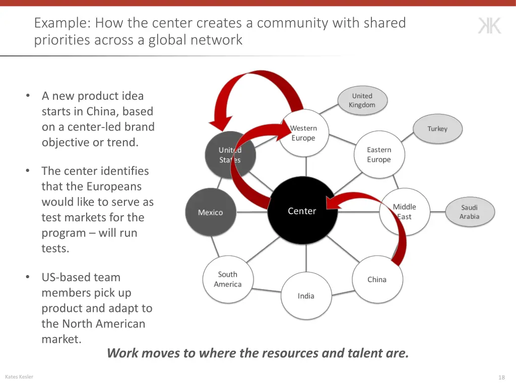 example how the center creates a community with