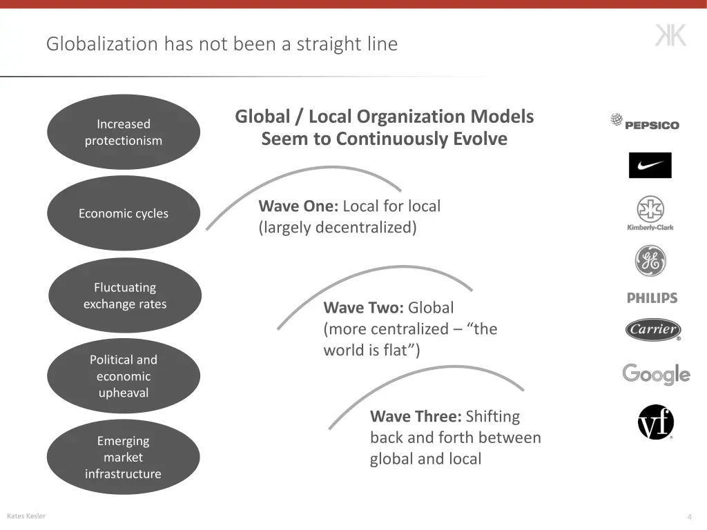 globalization has not been a straight line