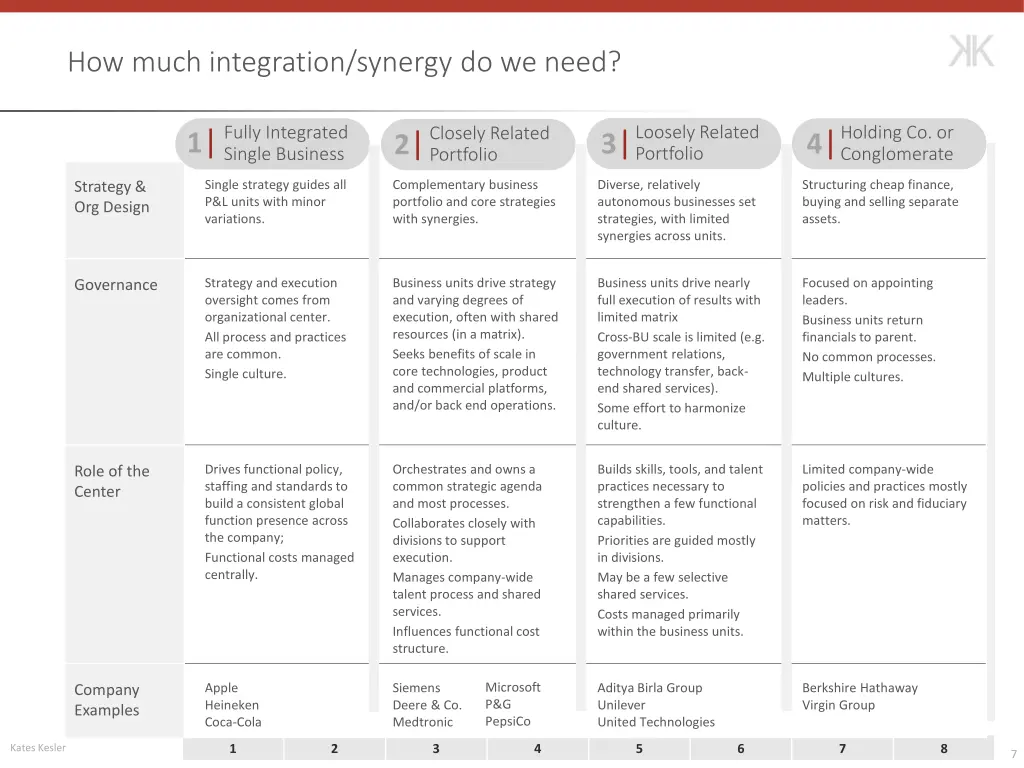 how much integration synergy do we need