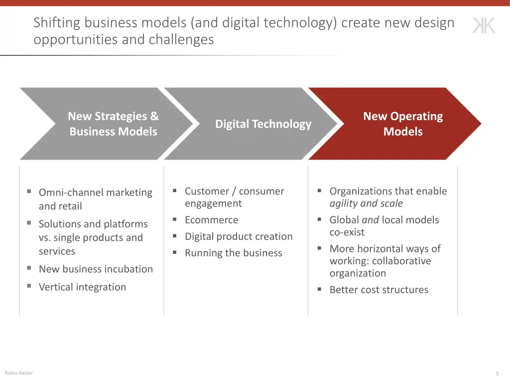 shifting business models and digital technology