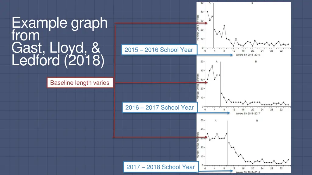 example graph from gast lloyd ledford 2018