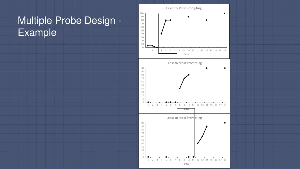 multiple probe design example