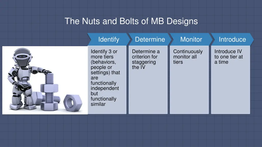 the nuts and bolts of mb designs