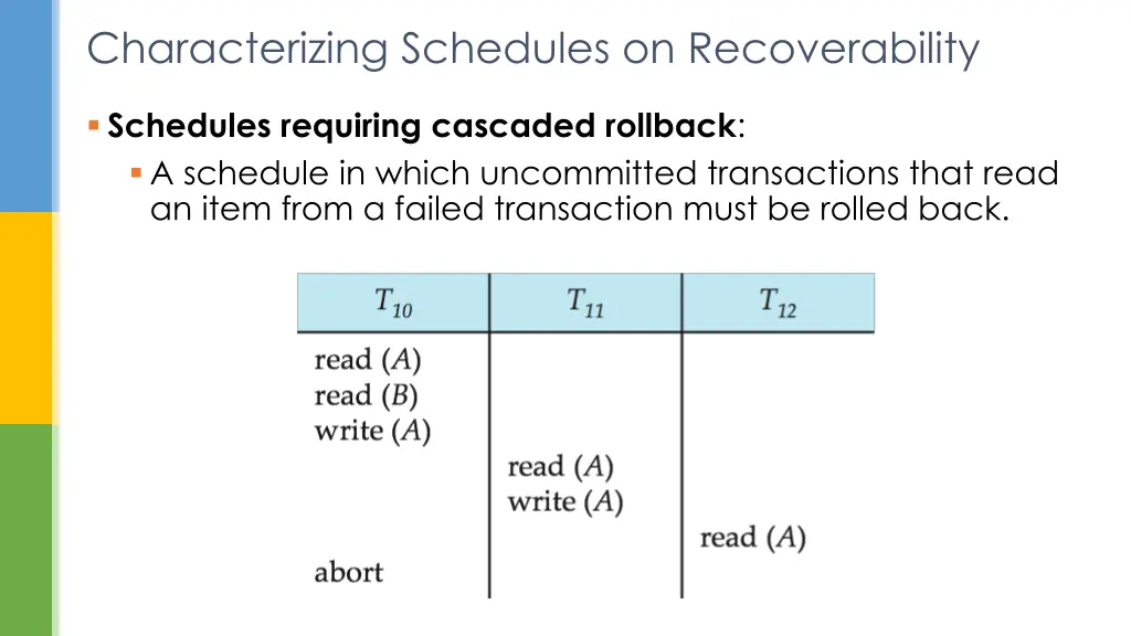 characterizing schedules on recoverability 1