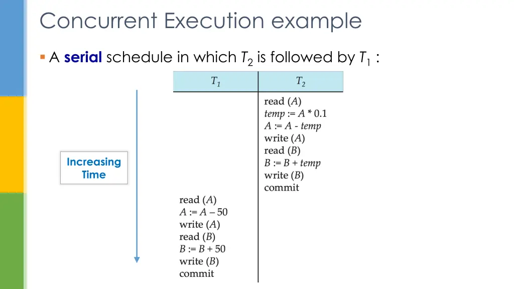 concurrent execution example 1