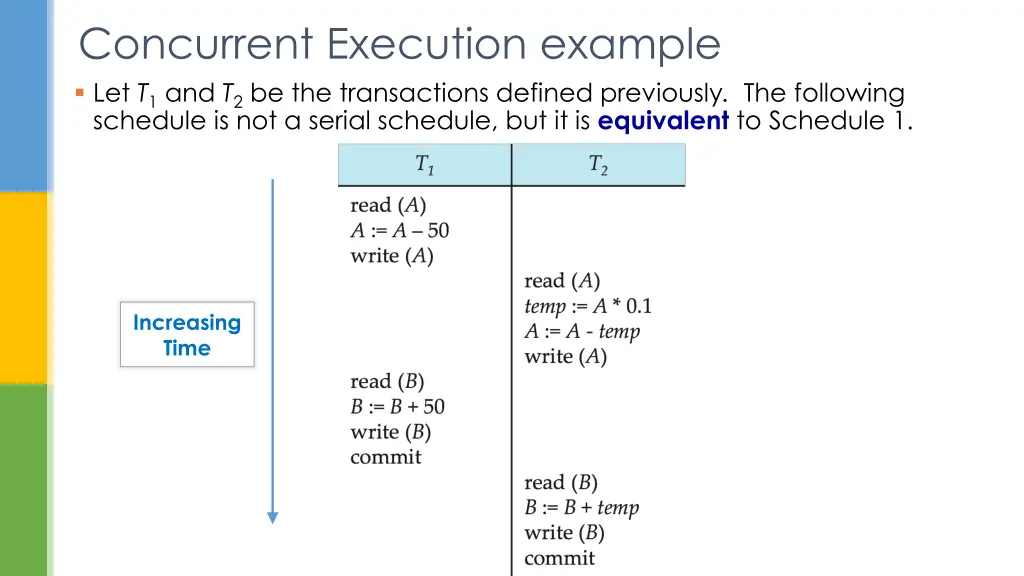 concurrent execution example 2