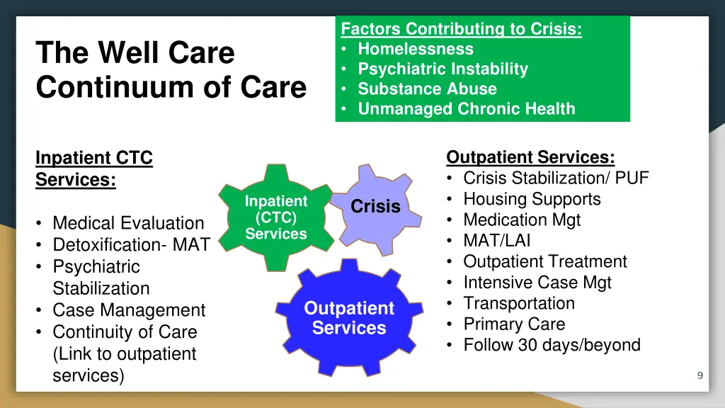 factors contributing to crisis homelessness