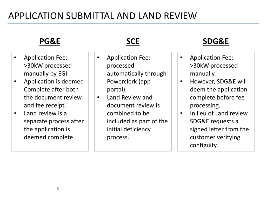 application submittal and land review